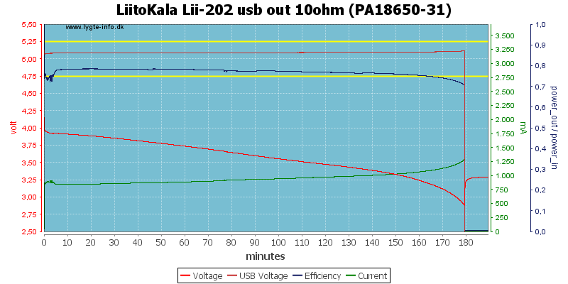 LiitoKala%20Lii-202%20usb%20out%2010ohm%20%28PA18650-31%29.png