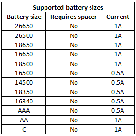 supportedBatterySizes.png