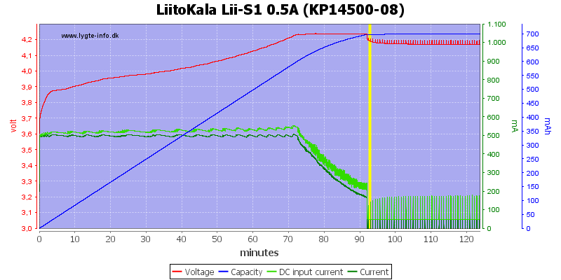 LiitoKala%20Lii-S1%200.5A%20%28KP14500-08%29.png