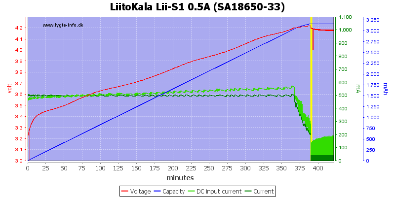LiitoKala%20Lii-S1%200.5A%20%28SA18650-33%29.png