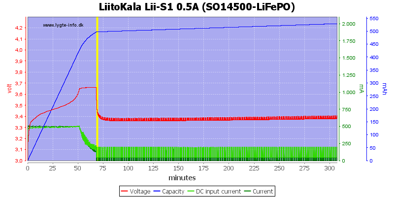 LiitoKala%20Lii-S1%200.5A%20%28SO14500-LiFePO%29.png