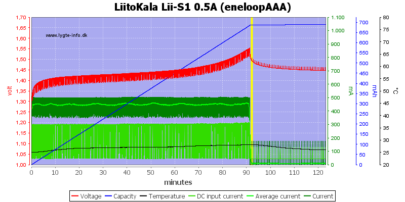 LiitoKala%20Lii-S1%200.5A%20%28eneloopAAA%29.png