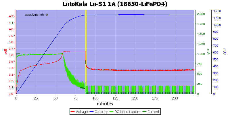 LiitoKala%20Lii-S1%201A%20%2818650-LiFePO4%29.png