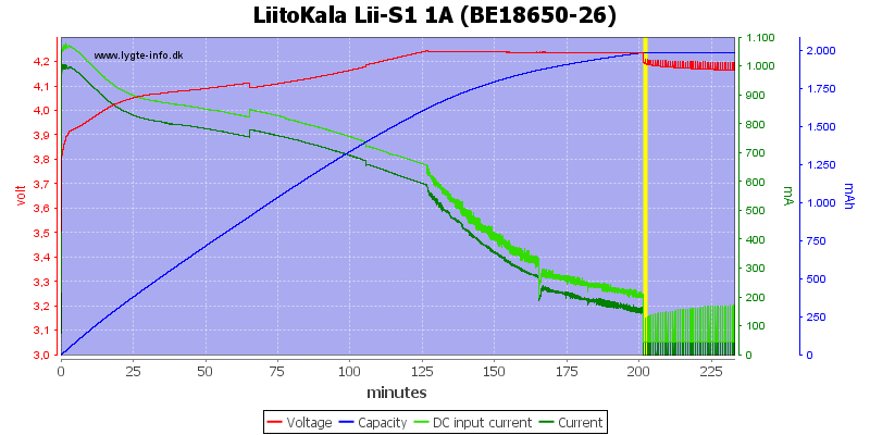LiitoKala%20Lii-S1%201A%20%28BE18650-26%29.png