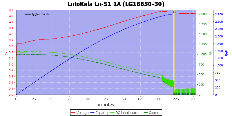 LiitoKala%20Lii-S1%201A%20%28LG18650-30%29.png