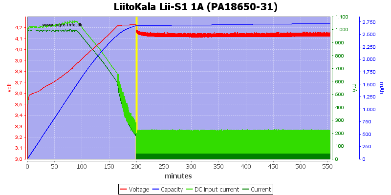 LiitoKala%20Lii-S1%201A%20%28PA18650-31%29.png
