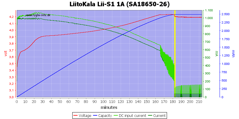 LiitoKala%20Lii-S1%201A%20%28SA18650-26%29.png