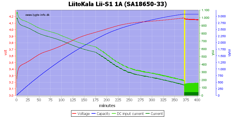 LiitoKala%20Lii-S1%201A%20%28SA18650-33%29.png