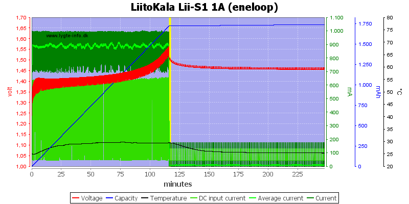 LiitoKala%20Lii-S1%201A%20%28eneloop%29.png