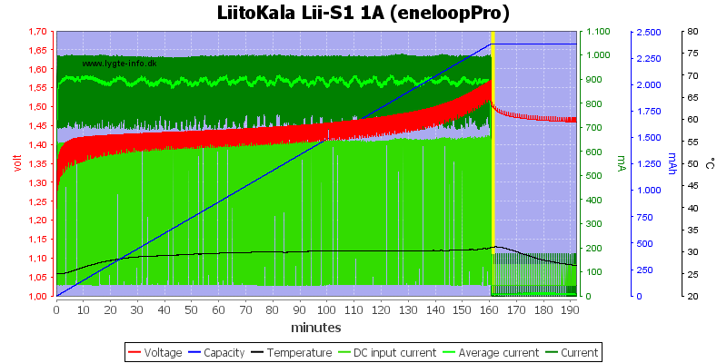 LiitoKala%20Lii-S1%201A%20%28eneloopPro%29.png