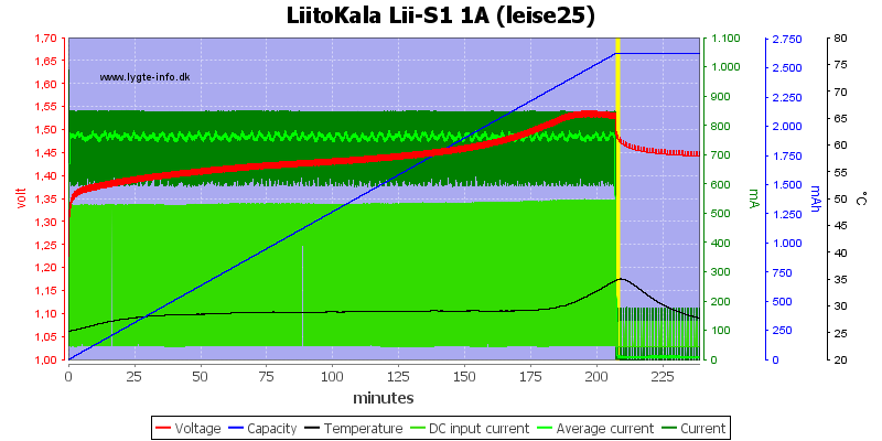 LiitoKala%20Lii-S1%201A%20%28leise25%29.png
