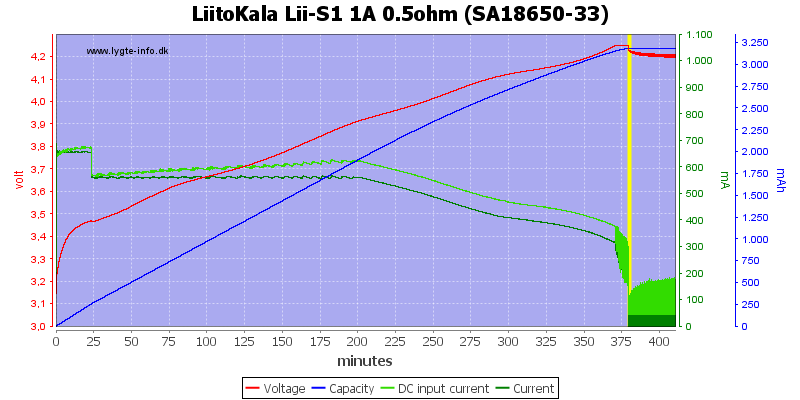 LiitoKala%20Lii-S1%201A%200.5ohm%20%28SA18650-33%29.png