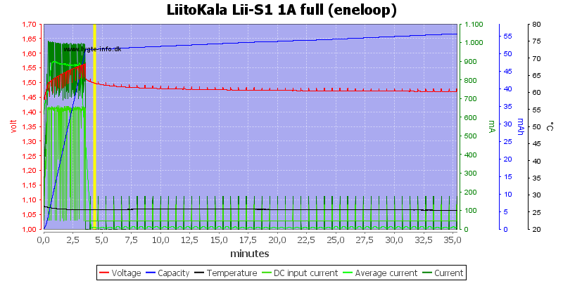 LiitoKala%20Lii-S1%201A%20full%20%28eneloop%29.png