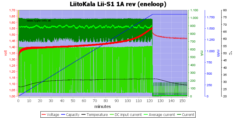 LiitoKala%20Lii-S1%201A%20rev%20%28eneloop%29.png