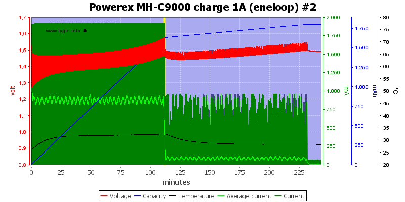 Powerex%20MH-C9000%20charge%201A%20(eneloop)%20%232.png