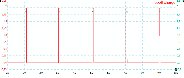 TopoffCharge.png