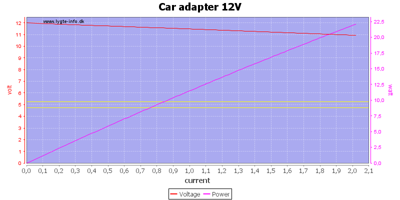 Car%20adapter%2012V%20load%20sweep.png