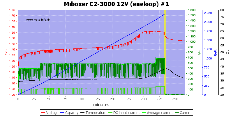Miboxer%20C2-3000%2012V%20%28eneloop%29%20%231.png