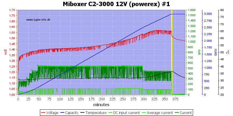Miboxer%20C2-3000%2012V%20%28powerex%29%20%231.png