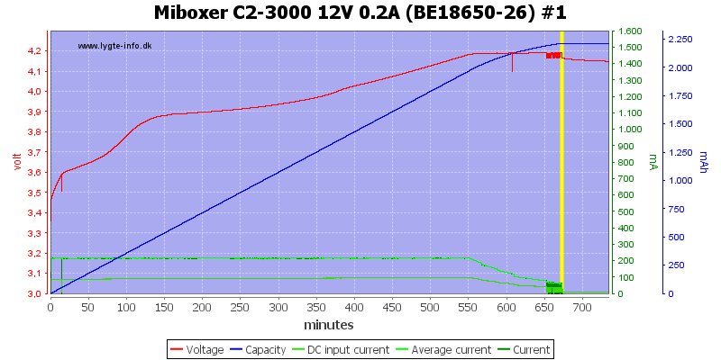 Miboxer%20C2-3000%2012V%200.2A%20%28BE18650-26%29%20%231.png