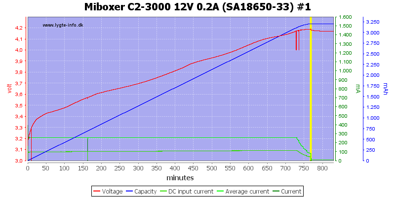 Miboxer%20C2-3000%2012V%200.2A%20%28SA18650-33%29%20%231.png