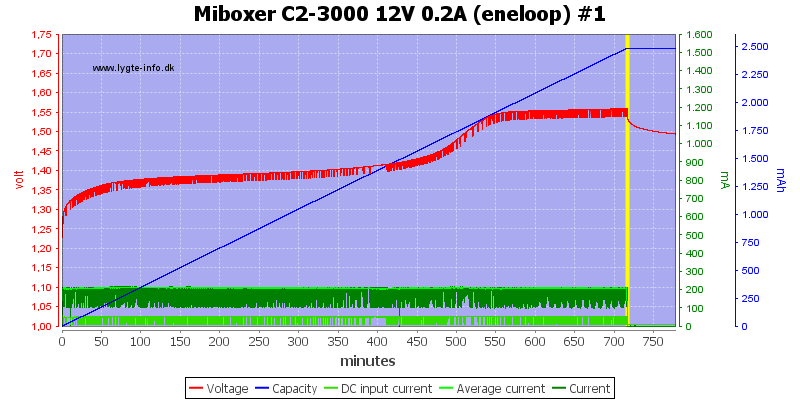 Miboxer%20C2-3000%2012V%200.2A%20%28eneloop%29%20%231.png