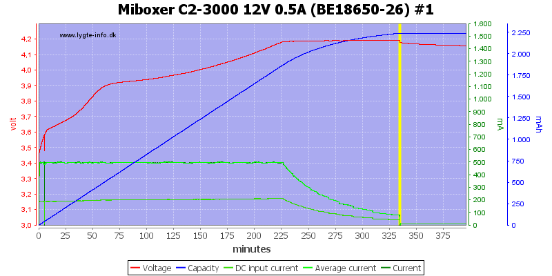 Miboxer%20C2-3000%2012V%200.5A%20%28BE18650-26%29%20%231.png