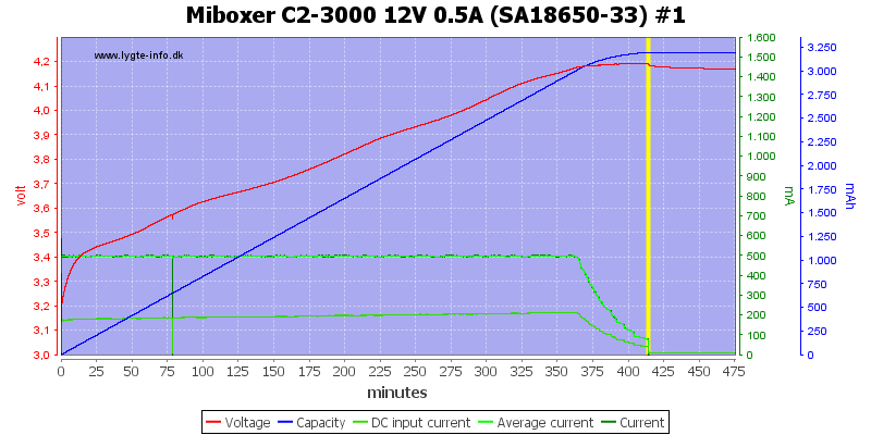 Miboxer%20C2-3000%2012V%200.5A%20%28SA18650-33%29%20%231.png