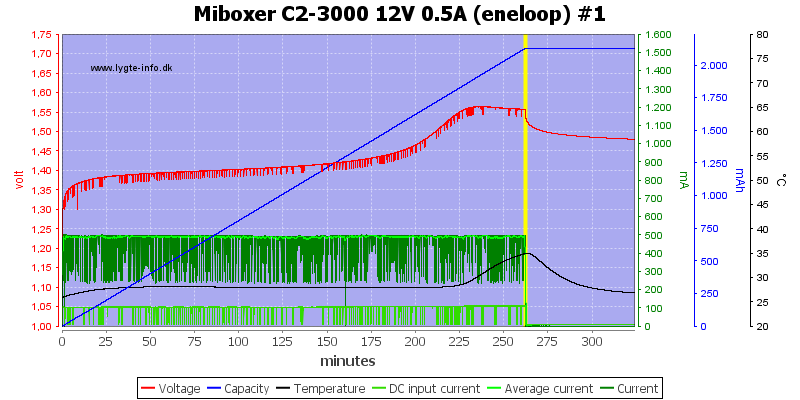Miboxer%20C2-3000%2012V%200.5A%20%28eneloop%29%20%231.png