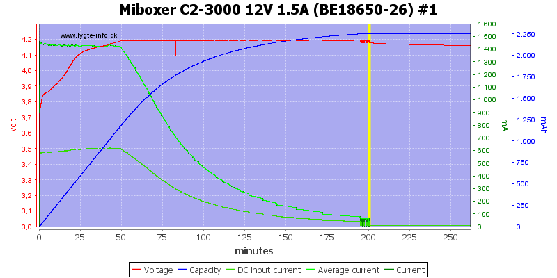 Miboxer%20C2-3000%2012V%201.5A%20%28BE18650-26%29%20%231.png