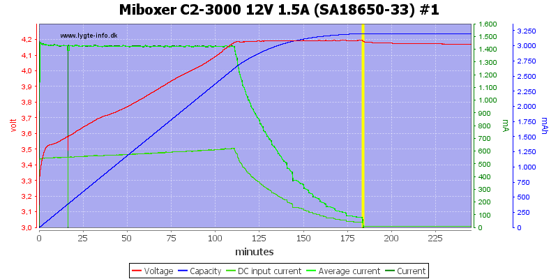 Miboxer%20C2-3000%2012V%201.5A%20%28SA18650-33%29%20%231.png