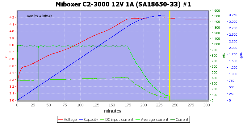 Miboxer%20C2-3000%2012V%201A%20%28SA18650-33%29%20%231.png