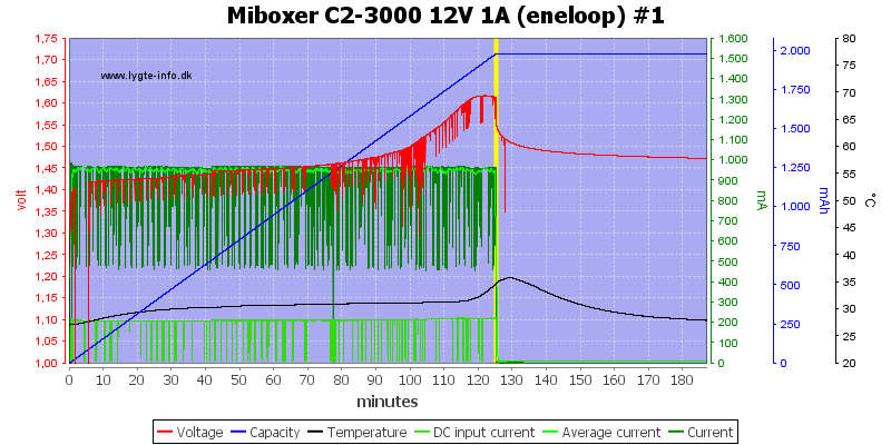 Miboxer%20C2-3000%2012V%201A%20%28eneloop%29%20%231.png
