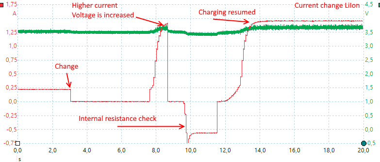 CurrentChangeLiIon.png