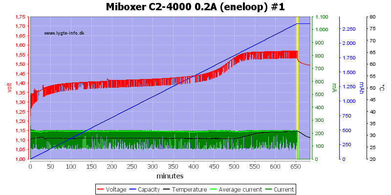 Miboxer%20C2-4000%200.2A%20%28eneloop%29%20%231.png