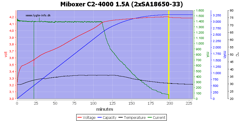 Miboxer%20C2-4000%201.5A%20%282xSA18650-33%29.png