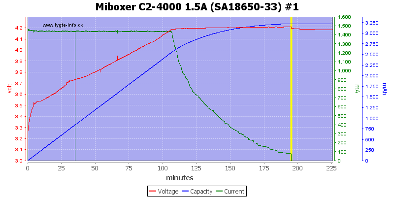 Miboxer%20C2-4000%201.5A%20%28SA18650-33%29%20%231.png