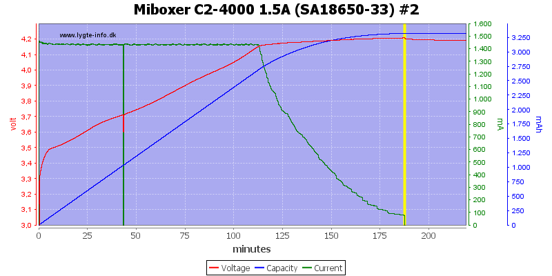 Miboxer%20C2-4000%201.5A%20%28SA18650-33%29%20%232.png