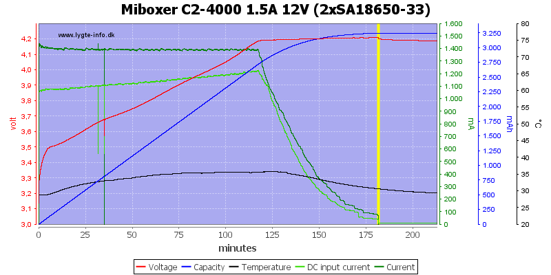 Miboxer%20C2-4000%201.5A%2012V%20%282xSA18650-33%29.png