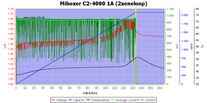 Miboxer%20C2-4000%201A%20%282xeneloop%29.png