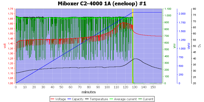 Miboxer%20C2-4000%201A%20%28eneloop%29%20%231.png