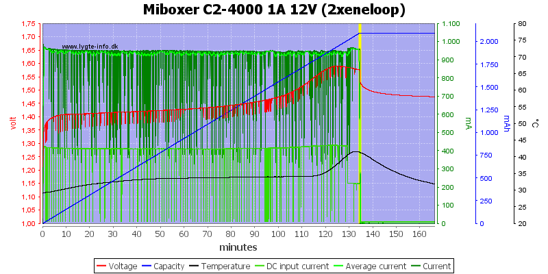 Miboxer%20C2-4000%201A%2012V%20%282xeneloop%29.png