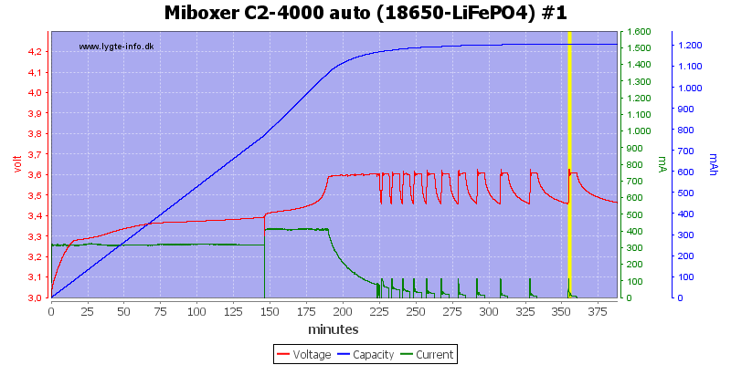 Miboxer%20C2-4000%20auto%20%2818650-LiFePO4%29%20%231.png