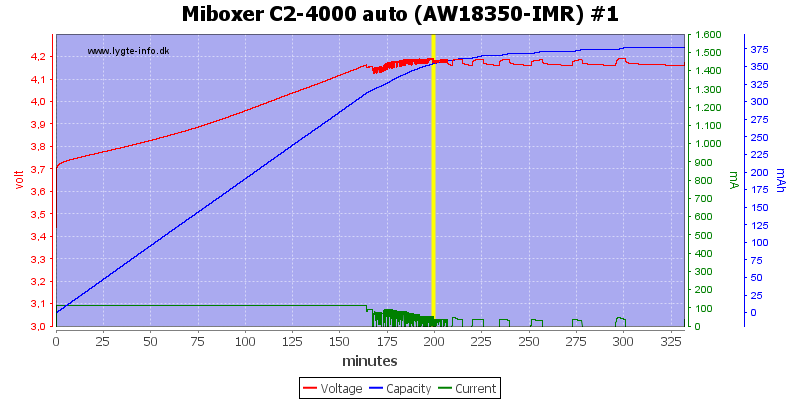 Miboxer%20C2-4000%20auto%20%28AW18350-IMR%29%20%231.png