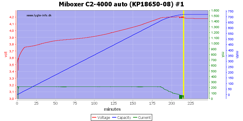 Miboxer%20C2-4000%20auto%20%28KP18650-08%29%20%231.png