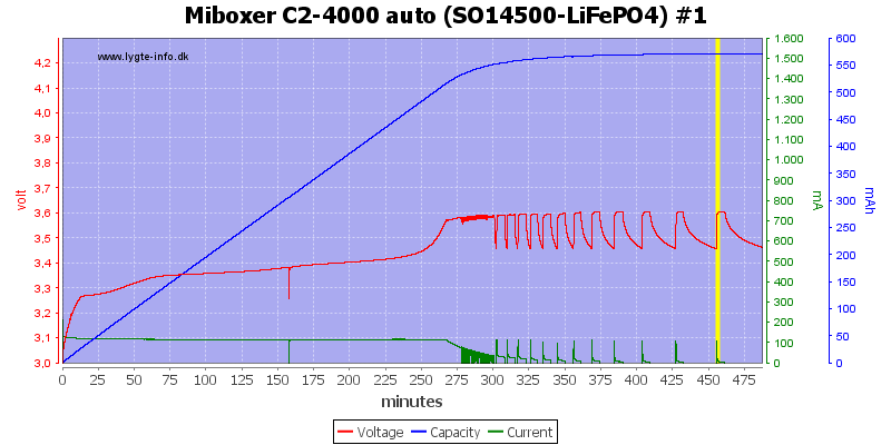 Miboxer%20C2-4000%20auto%20%28SO14500-LiFePO4%29%20%231.png