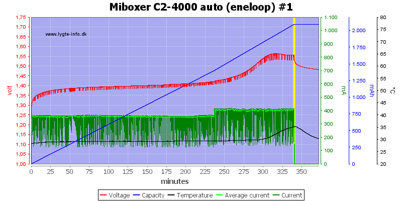 Miboxer%20C2-4000%20auto%20%28eneloop%29%20%231.png