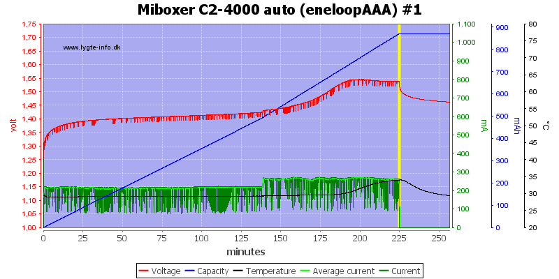 Miboxer%20C2-4000%20auto%20%28eneloopAAA%29%20%231.png