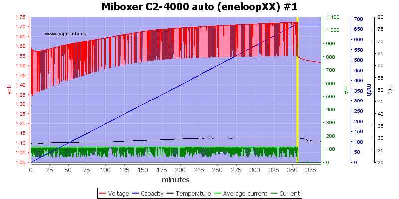 Miboxer%20C2-4000%20auto%20%28eneloopXX%29%20%231.png