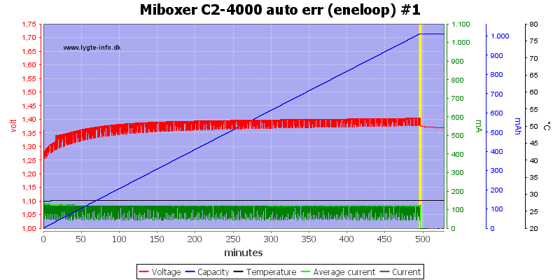 Miboxer%20C2-4000%20auto%20err%20%28eneloop%29%20%231.png